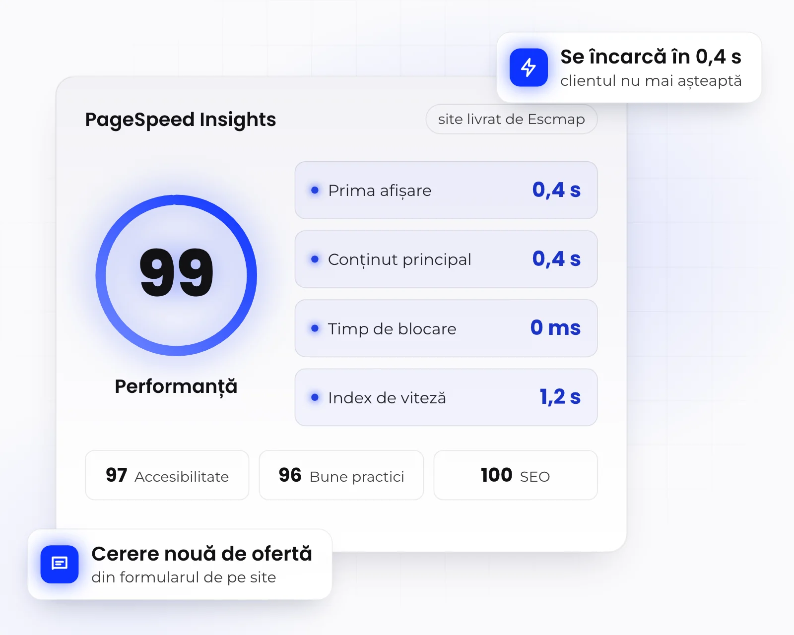 Scor PageSpeed Insights 99/100 pentru un site livrat de Escmap