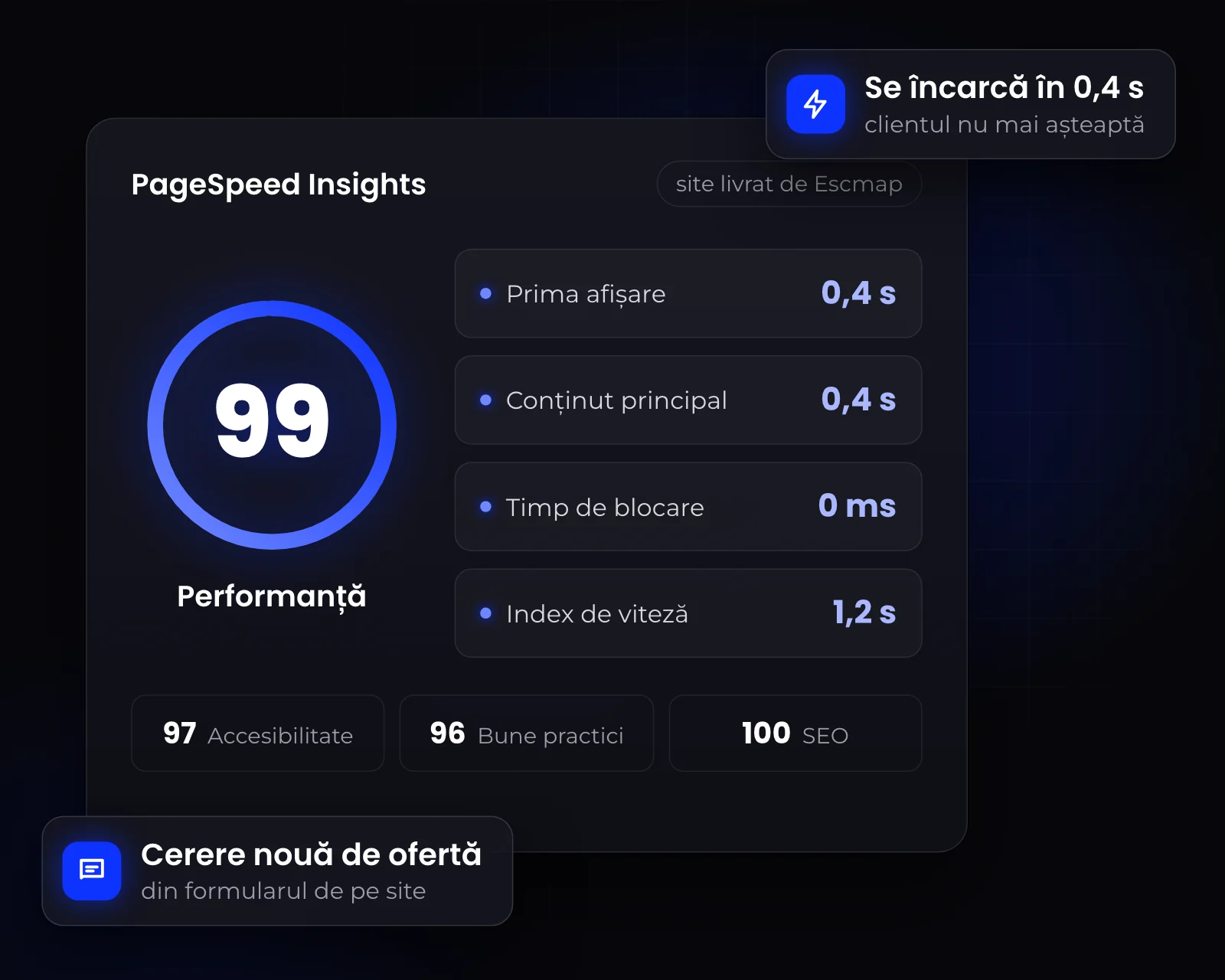 Scor PageSpeed Insights 99/100 pentru un site livrat de Escmap